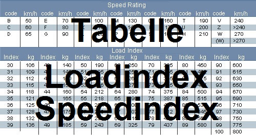 Loadindex Speedindex Text